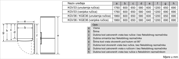 Dimenzije bosch hladnjak KGV36VBEAS